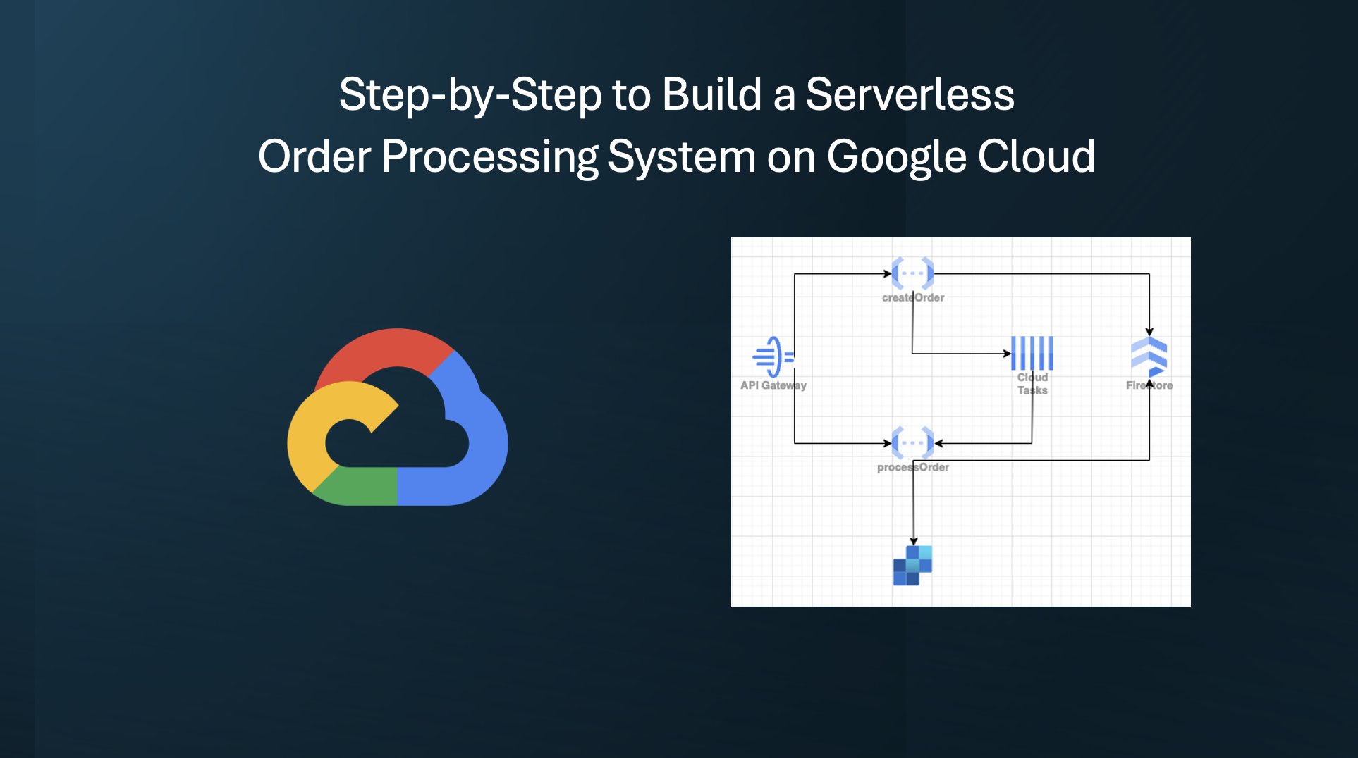 How to Build a Serverless Order Processing System on Google Cloud